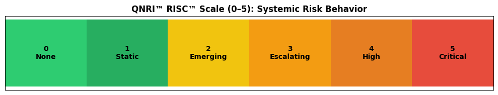 ScoreMeaning